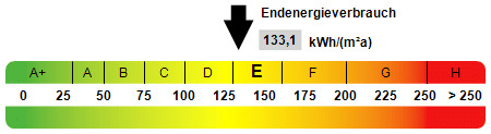 Kennwert Energieausweis - 