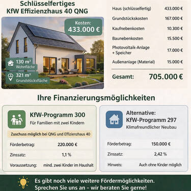 Beispiel 1 - Grundstück zum Kaufen in Walddorfhäslach / Haeslach