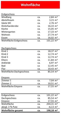 Wohnflächenberechnung - 