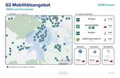 Mobilitätsangebot - 