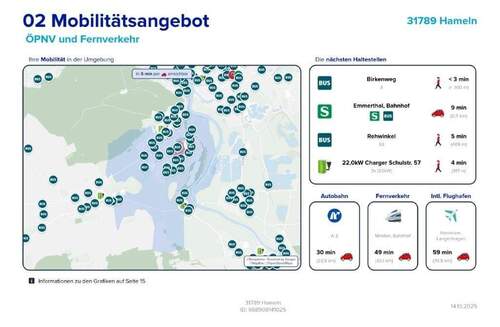 Mobilitätsangebot - 