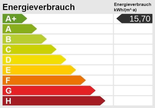 Energieskala - 