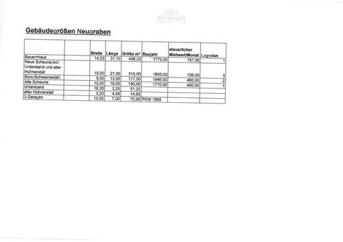 Gebäudegrößen FCS - 