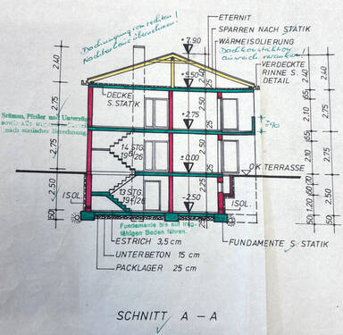 Schnitt - 