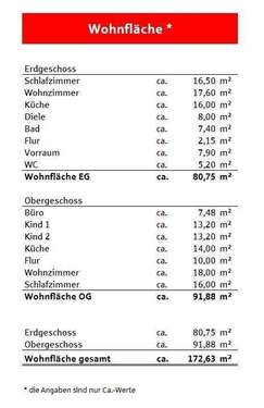 Wohnflächenberechnung - 