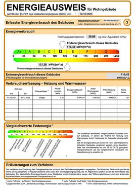 Energieausweis - 
