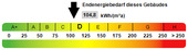 Kennwert Energieausweis - 