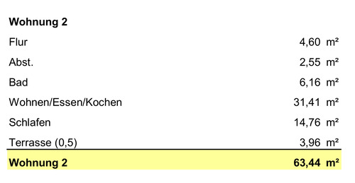 Wohnfläche Wohnung 2 - 