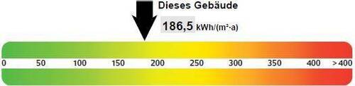 Energieausweis - 
