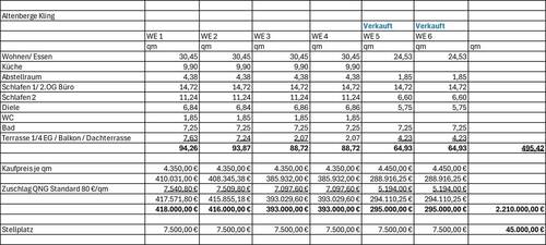 Aufstellung Kaufpreise 10-11-2025.jpg - 