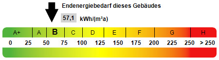 Kennwert Energieausweis - 