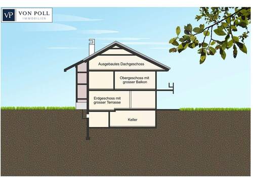 S C H N I T T mit Dachgeschoss-Ausbau - 