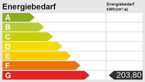 Energieskala - 