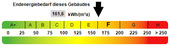Kennwert Energieausweis - 