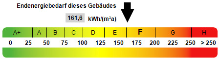 Kennwert Energieausweis - 