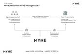 MYNE Konzept (2).jpg - 