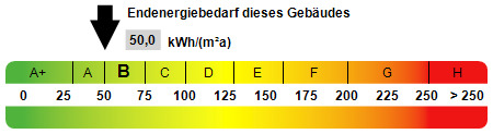 Energy performance value (certificate) - 