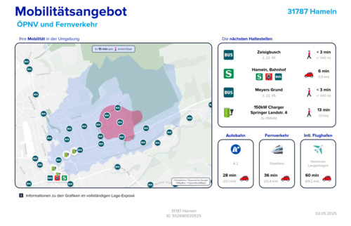 Lage-Exposee 03 - 