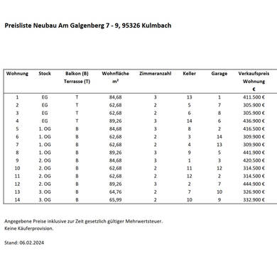 Übersicht Preisliste - 
