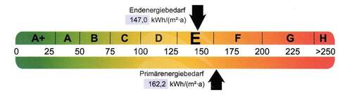 Endenergiebedarfswert - 