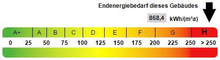 Kennwert Energieausweis - 