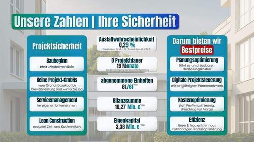 Sicherheit - 