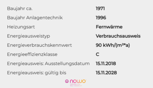 Energieausweisdaten - 