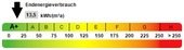 Kennwert Energieausweis - 