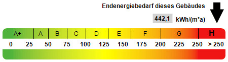 Kennwert Energieausweis - 