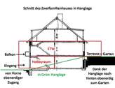 Schnitt des Zweifam.-Hauses - 