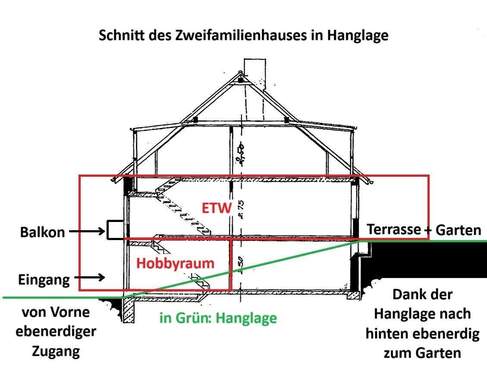 Schnitt des Zweifam.-Hauses - 
