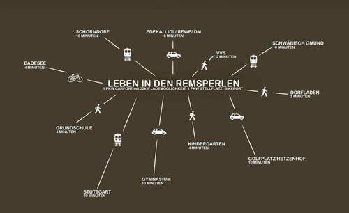 Leben in den Remsperlen - 