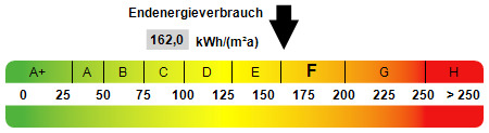 Kennwert Energieausweis - 