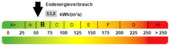 Kennwert Energieausweis - 