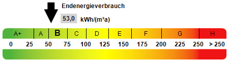 Kennwert Energieausweis - 
