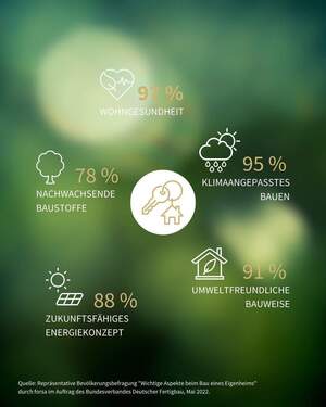 Ihre Wünsche - Unsere Leistung - 