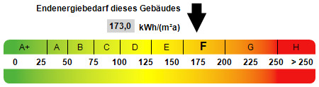 Kennwert Energieausweis - 7 Zimmer Mehrfamilienhaus, Wohnhaus in Arnstein