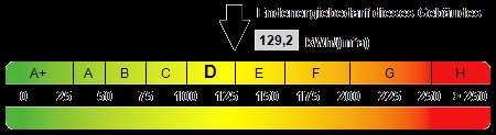 Kennwert Energieausweis - 