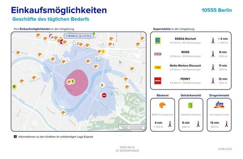 Einkaufsmöglichkeiten - 