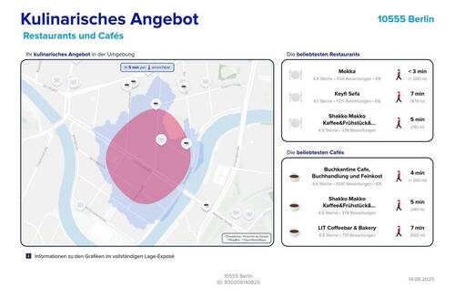Kulinarisches Angebot - 