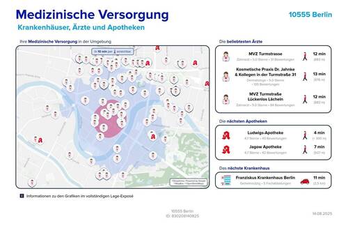 Medizinische Versorgung - 