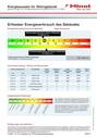 Energieausweis - 