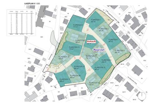 verfügbare Grundstücke - Parzellierung - 