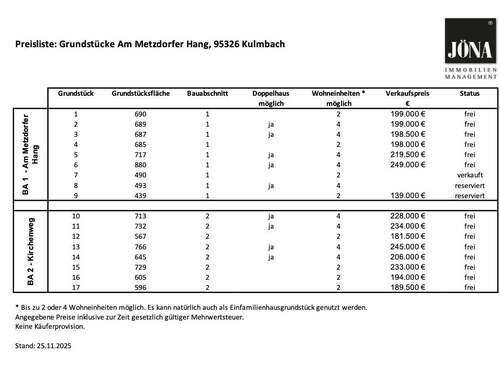 Preisliste/ Verkaufsübersicht - 