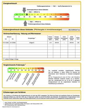 Energieausweis Klasse B - 
