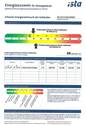 Energieausweis S.2 - 