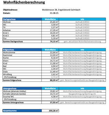 Wohnflächenberechnung - 