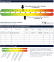 Energieausweis - 