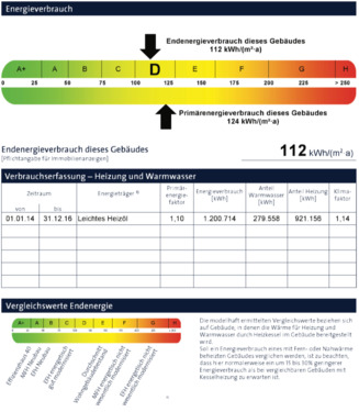 Energieausweis - 