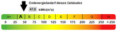 Kennwert Energieausweis - 